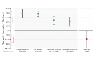 Quand l'usage intensif de la GenAI épuise les salariés