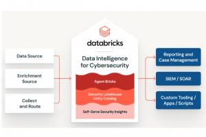 Databricks présente une plateforme IA pour la cybersécurité