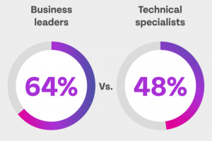 Riverbed souligne l'imprparation des entreprises sur l'IA