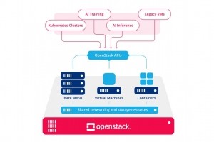 Dette technique et sécurité au menu d'Openstack Flamingo