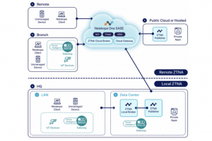 Netskope étoffe Universal ZTNA pour l'IoT et l'OT