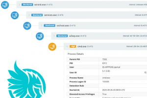 Une zero day exploite dans les serveurs de partage de fichiers Gladinet