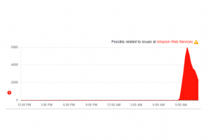 Un incident AWS perturbe des sites et services mondiaux
