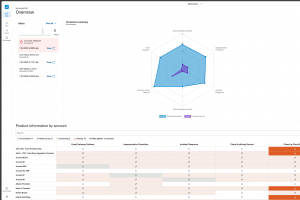 Barracuda One : automatisation renforce pour les MSP