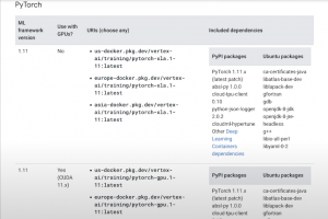 Google Cloud optimise Vertex AI Training