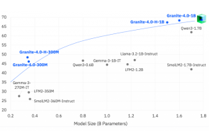 IBM dcline ses modles Granite 4.0 en mode nano