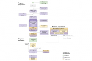 Meta lance ExecuTorch pour dployer Pytorch en mode edge
