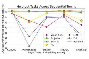 Comment les LLM gagnent en performance