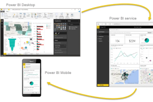 Se former � l'analyse des donn�es avec Power BI�