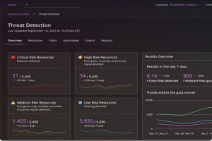 Avec Cloud Unity, Commvault renforce la cyber-rsilience des entreprises