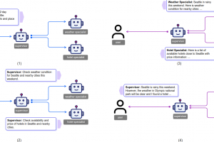 La perce de l'IA agentique grve par manque de transparence