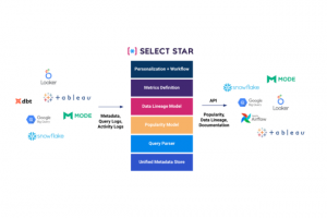 Snowflake rachète Select Star, spécialiste de la traçabilité des données