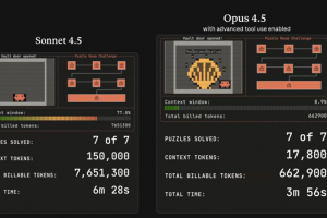 Face à la concurrence, Anthropic dégaine Claude Opus 4.5