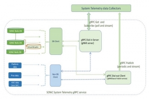 Aria Networks optimise les performances des réseaux IA