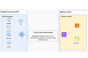 AWS et Google Cloud amliorent l'interconnexion multicloud