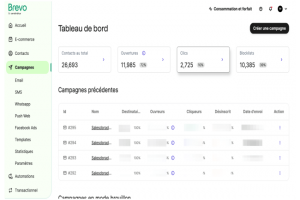 Telex : Brevo lve 500 M&euro;, Let's Encrypt rduit la dure de vie des certificats SSL, OpenAI acquiert Neptune pour mieux former les LLM