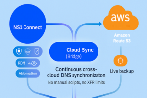 IBM renforce la protection DNS pour le trafic multicloud