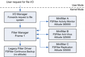 Patch Tuesday dcembre 2025 : une faille critique exploite  corriger rapidement