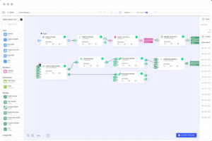 Dell ngocie le rachat de Dataloop