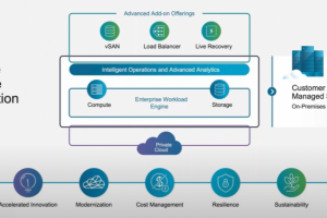 VMware abandonne vSphere Foundation dans certaines rgions EMEA