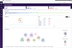 ServiceNow en passe d'acqurir Armis pour 7 Md$