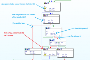 Des correctifs officieux rparent une faille critique dans RasMan de Windows