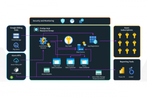 Avec Focus 1.3, La FinOps Foundation toffe la gestion des cots du cloud