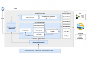 IBM d�voile son syst�me agentique open source Cuga
