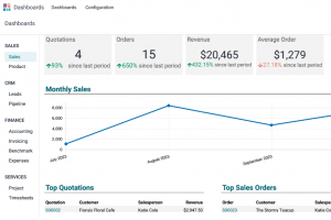 OCI acquiert l'int�grateur Apik