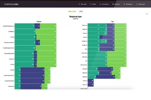 Pour s�curiser l'IA, Red Hat acquiert Chattebox Labs