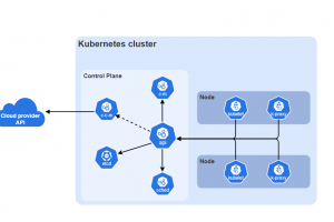 Kubernetes 1.35 taill� pour les d�ploiements IA et edge