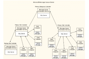 Un correctif de s�curit� paralyse le service MSQM de Microsoft