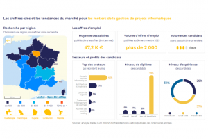Les salaires des cadres IT analys�s par l'Apec en 2025