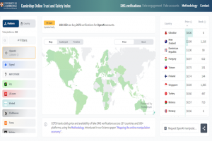 Cambridge cr�e un index des tarifs de faux comptes en ligne