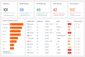 Cisco n�gocierait le rachat d'Axonius
