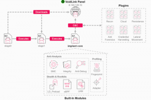 Le framework de malware VoidLink vise les syst�mes cloud