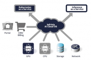 SoftBank automatise les op�rations des datacenters IA