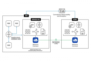 Les entreprises misent progressivement sur le r�seau cloud distribu�