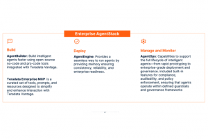 Avec AgentSack, Teradata orchestre les agents IA en entreprise