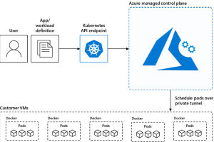Microsoft enchaine les pannes Azure