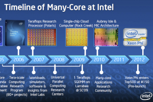 Intel�persiste�sur le march� des GPU pour le HPC et l'IA