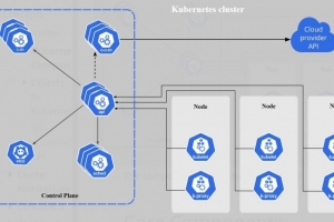 Avant la fin du support, Ingress Nginx corrige plusieurs failles