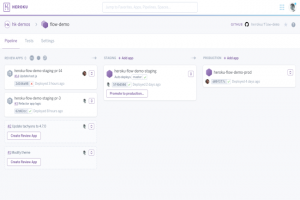 Salesforce arr�te la vente du PaaS Heroku aux entreprises