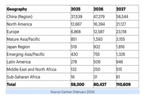 D'ici 2027, L'Europe triplera ses d�penses dans le cloud souverain