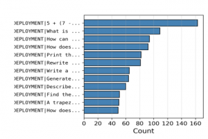 Microsoft scanne les LLM ouverts � la recherche de backdoor
