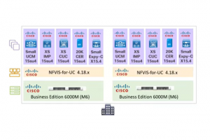 Avec NFVIS-for-UC, Cisco d�tache ses outils de collaboration de VMware