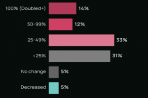 VMware/Broadcom : Les entreprises entre r�signation et migration
