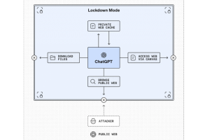 OpenAI propose un mode s�curis� pour ChatGPT