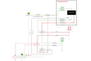 Apr�s son piratage, Notepad++ b�tonne sa s�curit�