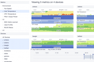 Arista muscle sa t�l�m�trie pour mieux r�pondre aux t�ches IA